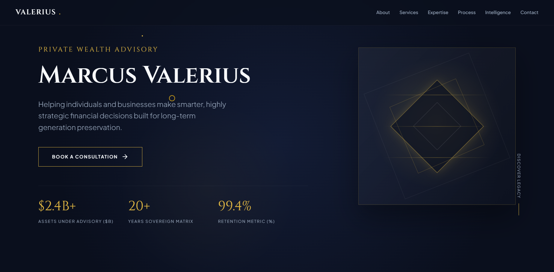 Financial dashboard project preview